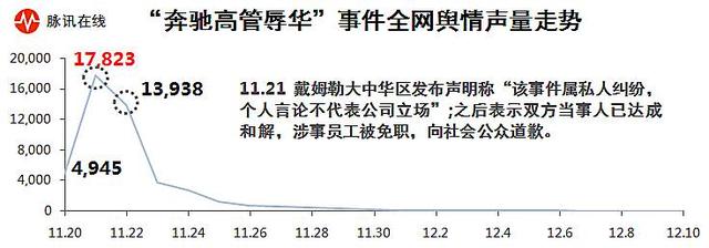 輿情監(jiān)測(cè)