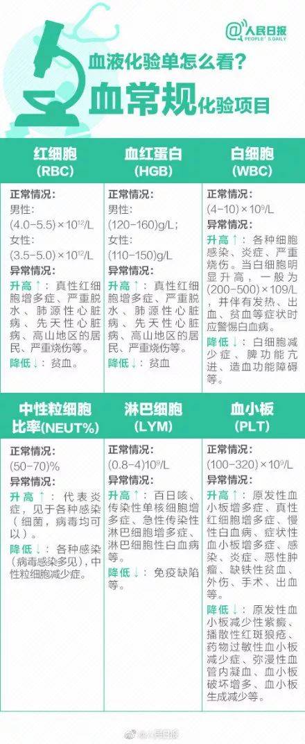 體檢行業爆丑聞：護士假冒醫生 抽完血直接出結果