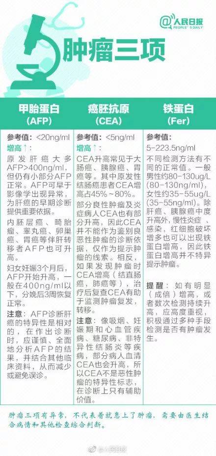 體檢行業爆丑聞：護士假冒醫生 抽完血直接出結果