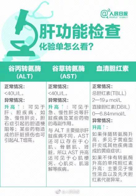 體檢行業爆丑聞：護士假冒醫生 抽完血直接出結果