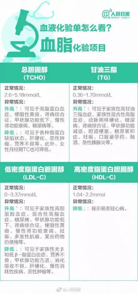 體檢行業爆丑聞：護士假冒醫生 抽完血直接出結果