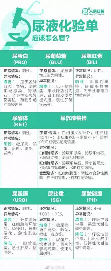 體檢行業爆丑聞：護士假冒醫生 抽完血直接出結果