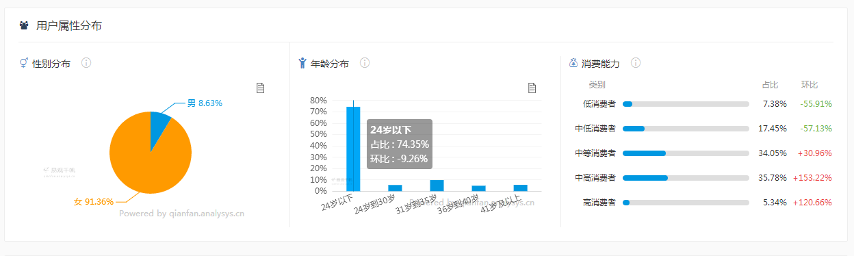 抖音：短視頻萬軍叢中殺出的一匹黑馬