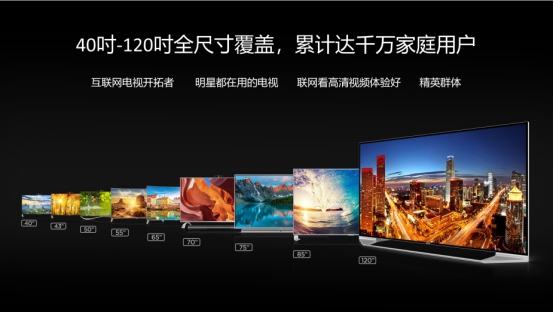 撬動千億級OTT市場，樂視超級電視如何釋放營銷價值？