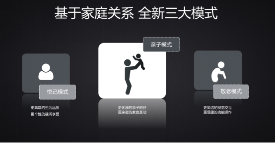 撬動千億級OTT市場，樂視超級電視如何釋放營銷價值？