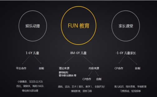 撬動千億級OTT市場，樂視超級電視如何釋放營銷價值？