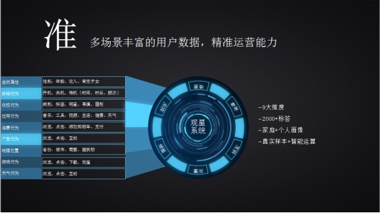 撬動千億級OTT市場，樂視超級電視如何釋放營銷價值？