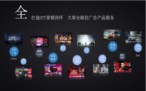 撬動千億級OTT市場，樂視超級電視如何釋放營銷價值？