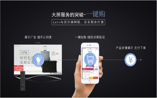 撬動千億級OTT市場，樂視超級電視如何釋放營銷價值？