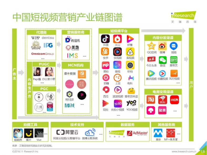 眾多短視頻營銷案例中這2個案例何以入選艾瑞報告？