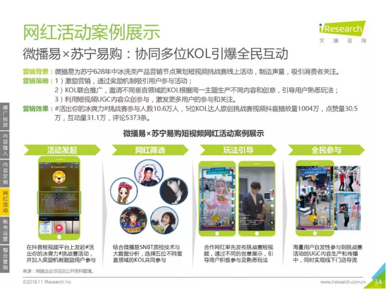 眾多短視頻營銷案例中這2個案例何以入選艾瑞報告？