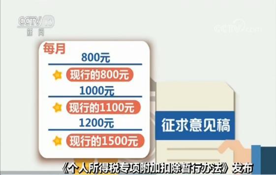 《個人所得稅專項附加扣除暫行辦法》發布 有老有小有房有學 個稅紅利來啦