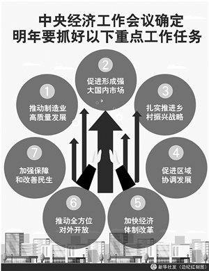 防范金融市場異常波動和共振 穩妥處理地方政府債務風險2018年12月22日 星期六