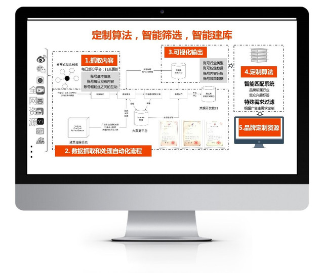 短視頻智能營銷時代的8個關鍵詞
