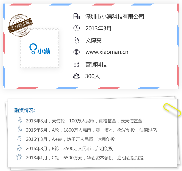從銷售郵件管理到營銷自動化，小滿科技向外貿整體解決方案進化 