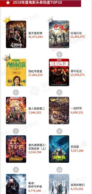 今日頭條發布2018娛樂白皮書：娛樂營銷最關鍵的是要破圈層