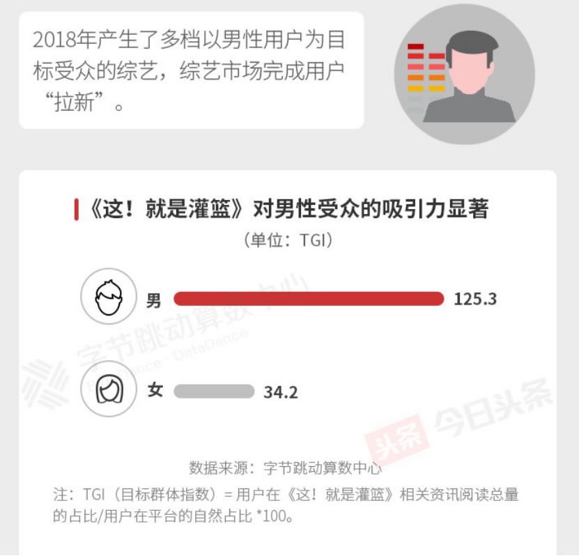 今日頭條發布2018娛樂白皮書：娛樂營銷最關鍵的是要破圈層