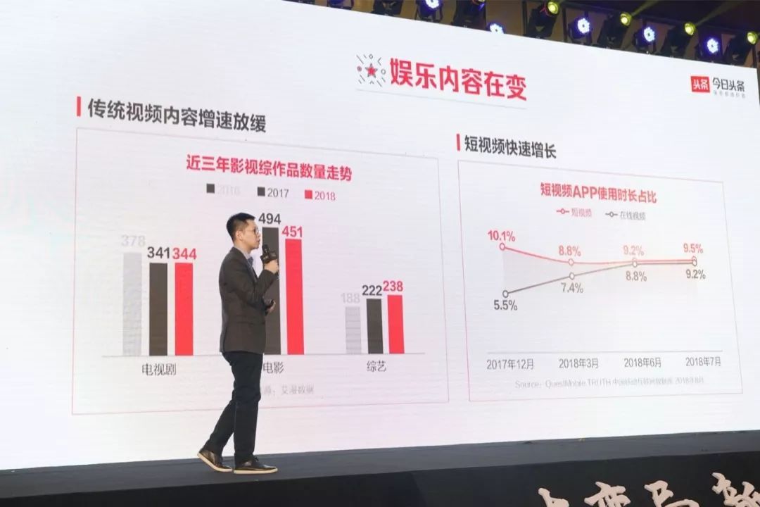 今日頭條發布2018娛樂白皮書：娛樂營銷最關鍵的是要破圈層
