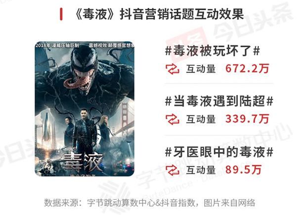 今日頭條發布2018娛樂白皮書：娛樂營銷最關鍵的是要破圈層