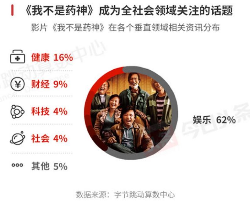 今日頭條發布2018娛樂白皮書：娛樂營銷最關鍵的是要破圈層