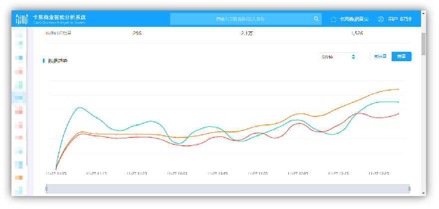 （卡思商業智能分析系統-分鐘級監測）