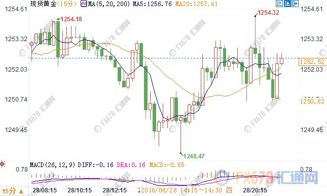 美元回撤黃金空頭回補 歐盟峰會負面言論難壓歐元