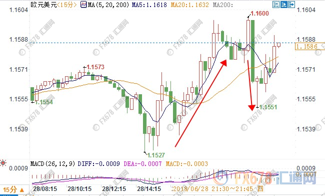 美元回撤黃金空頭回補 歐盟峰會負面言論難壓歐元