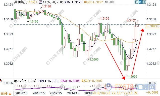 美元回撤黃金空頭回補 歐盟峰會負面言論難壓歐元