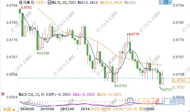美元回撤黃金空頭回補 歐盟峰會負面言論難壓歐元