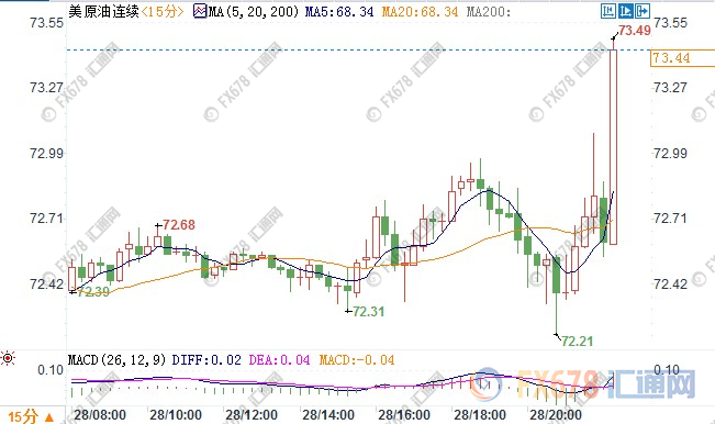 美元回撤黃金空頭回補 歐盟峰會負面言論難壓歐元