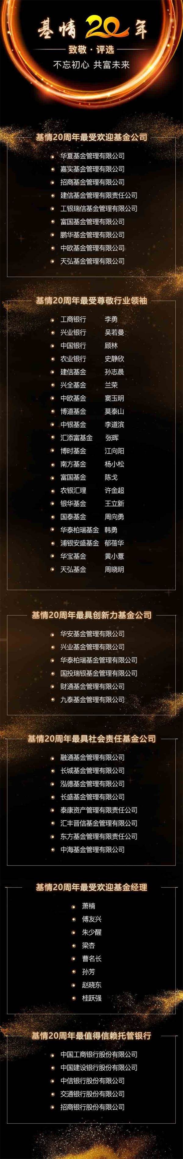 2018東方財富風(fēng)云榜璀璨揭幕 基金20年論壇大咖共話財富管理新生態(tài)