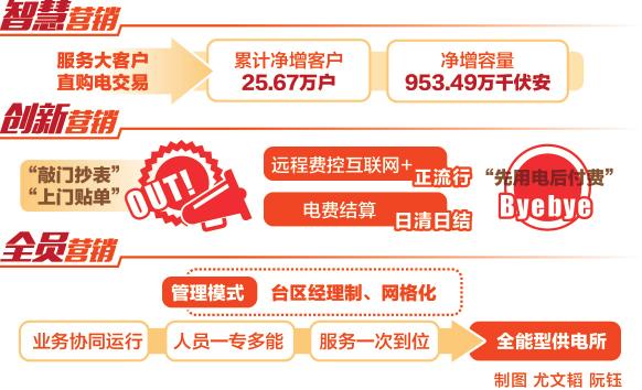 新時代丨甘肅電力擁抱“大營銷”時代