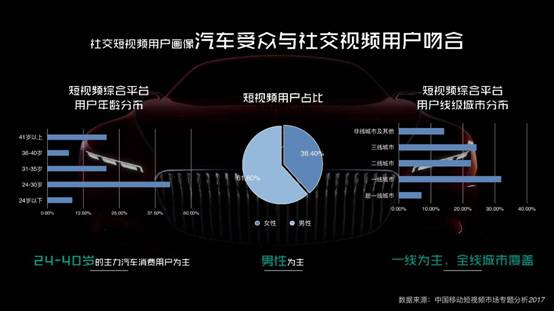 短視頻時代，微播易建議汽車社媒營銷應把握3個關鍵