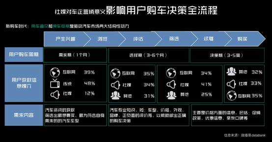 短視頻時代，微播易建議汽車社媒營銷應把握3個關鍵