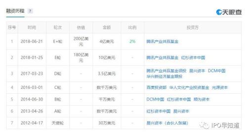 “二線”快手是如何戰(zhàn)勝“一線”抖音，并踏上IPO之路的？