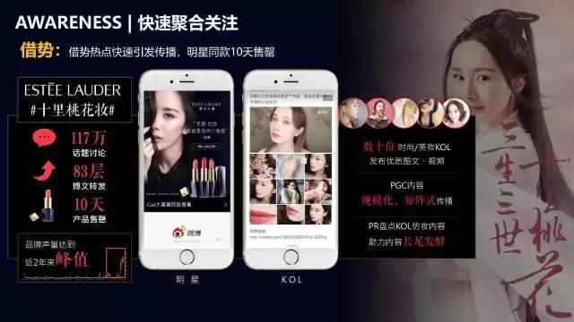 微博斬獲IAI全場大獎等12項大獎，持續釋放社會化營銷影響力