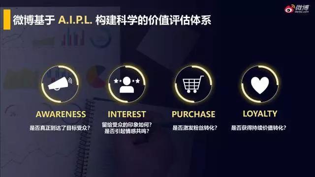 微博斬獲IAI全場大獎等12項大獎，持續釋放社會化營銷影響力