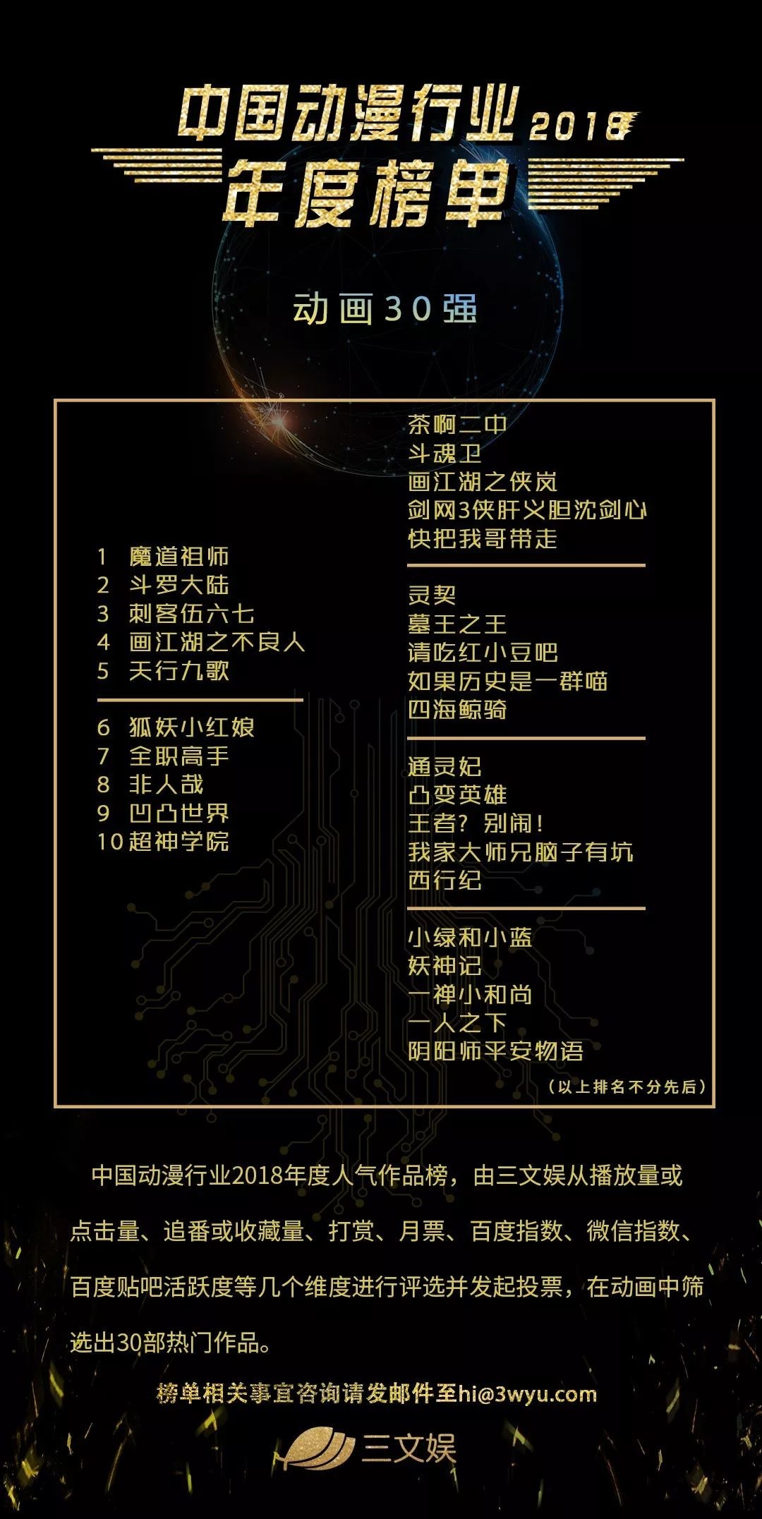 三文娛ACGN未來峰會圓滿召開，騰訊快看B站等說了這些趨勢和過冬指南