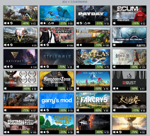 2018Steam年度最佳榜單公布 經典老作依舊暢銷!