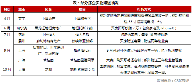 “搶秋收”房企多樣營銷戰役打響
