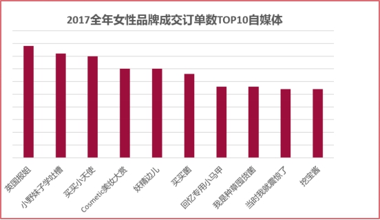 微播易發(fā)布《2017女性社媒營銷洞察》：微博+短視頻成營銷標配