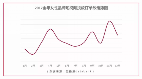微播易發(fā)布《2017女性社媒營銷洞察》：微博+短視頻成營銷標配