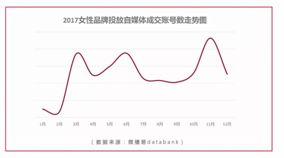 微播易發(fā)布《2017女性社媒營銷洞察》：微博+短視頻成營銷標配