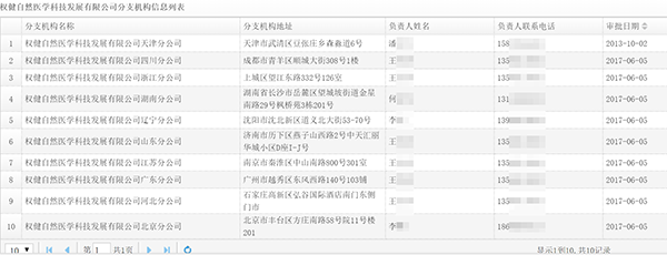 權健直銷版圖起底:在冊直銷培訓員8人,能開千人經銷商大會