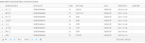權健直銷版圖起底:在冊直銷培訓員8人,能開千人經銷商大會