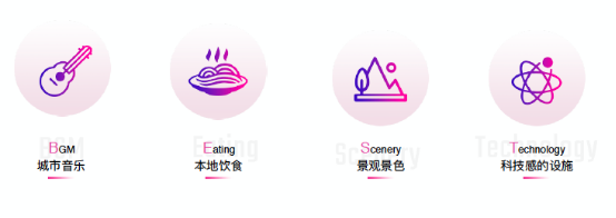 中國旅游新聞網：抖音聯合清華發布城市形象白皮書，支招“爆款城市”打造法