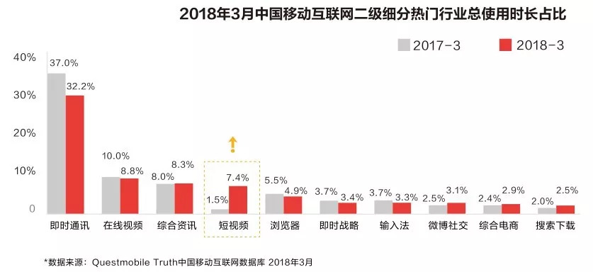 “抖音之城”的城市營銷學(xué)