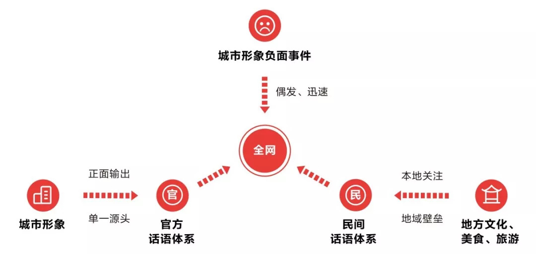 “抖音之城”的城市營銷學(xué)