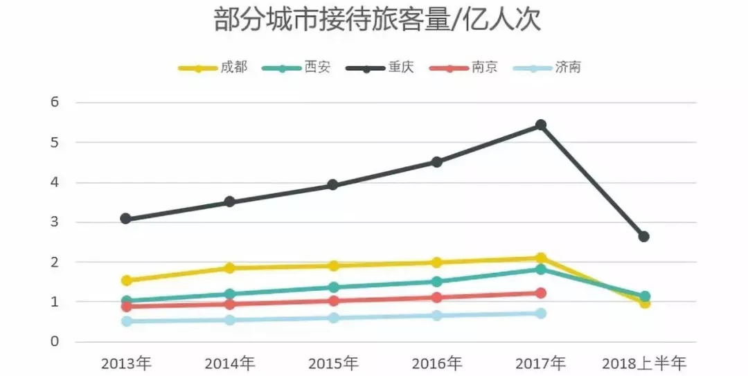 “抖音之城”的城市營銷學(xué)