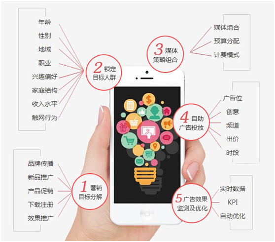 2018如何找準(zhǔn)品牌營銷突破點(diǎn)?深挖大數(shù)據(jù)實(shí)現(xiàn)品效合一!